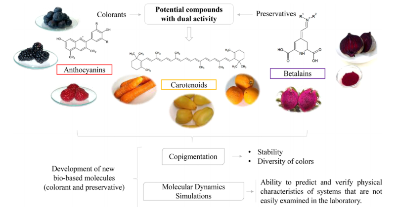 Diagrammatic representation of the creation of new molecules using novel chemical techniques.PNG